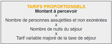 TARIFPROPORTIONNEL